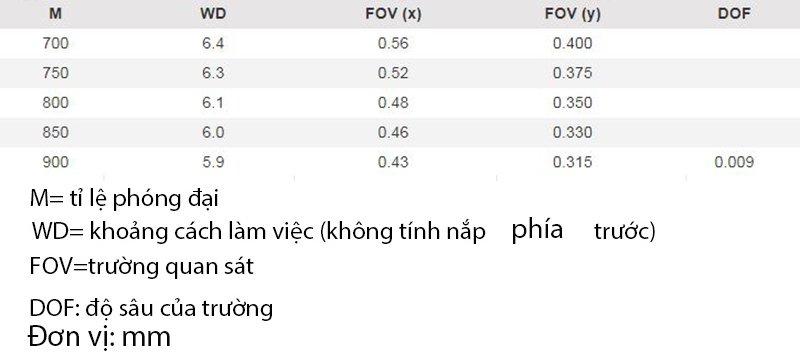 Khoảng cách làm việc và trường quan sát của Dino-Lite AM7515MT8A Khoảng cách làm việc và trường quan sát của Dino-Lite AM7515MT8A