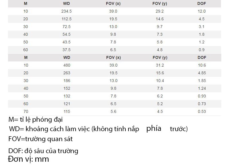 Khoảng cách hoạt động và trường quan sát của kính hiển vi AM73115MTF dòng Dino-Lite Edge Khoảng cách hoạt động và trường quan sát của kính hiển vi AM73115MTF dòng Dino-Lite Edge