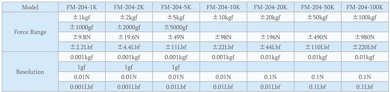 Các model của Máy đo lực kéo, lực đẩy FM-204 (1K-1000K) Các model của Máy đo lực kéo, lực đẩy FM-204 (1K-1000K)