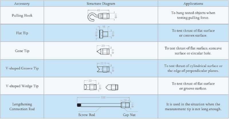 Các dạng đầu đo của FM-204 (1K-1000K) Các dạng đầu đo của FM-204 (1K-1000K)