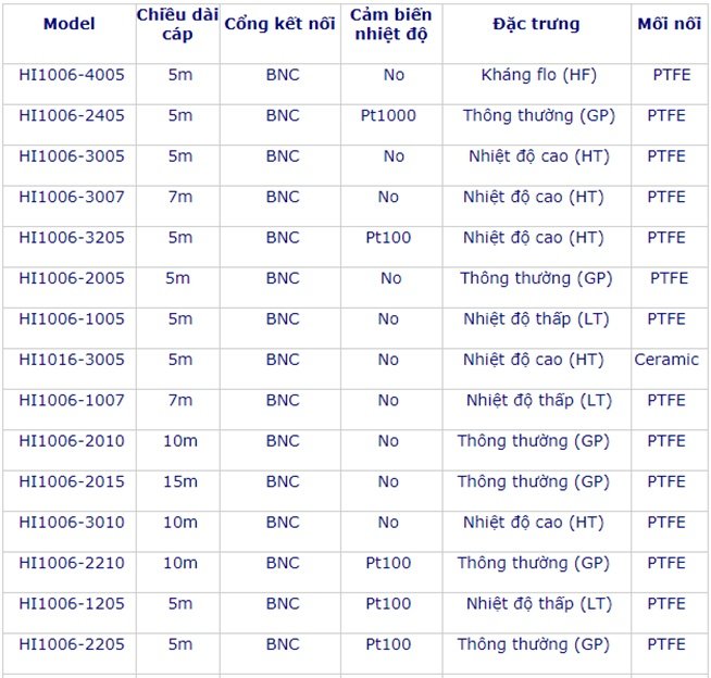 Điện cực pH phẳng không dùng pin HI1006