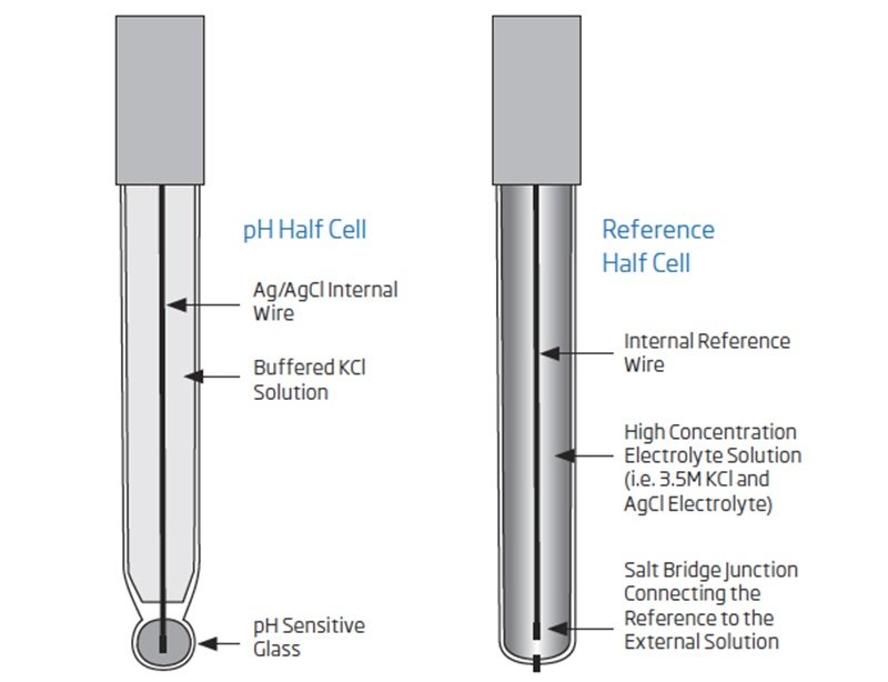 Điện cực Calomel thủy tinh HI5412