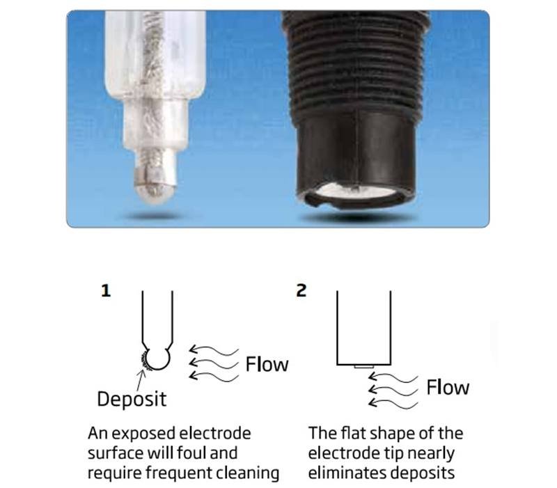 Điện cực pH phẳng nhiệt độ cao, cáp 5m HI6100805 Điện cực pH phẳng nhiệt độ cao, cáp 5m HI6100805