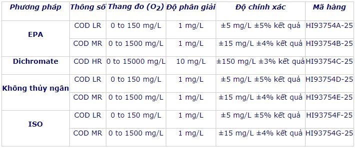 Thuốc thử COD thang trung 0 - 1500mg/L (25 ống) HI93754B-25