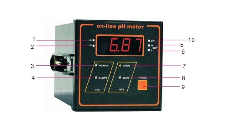 Mặt trước của máy đo PH online PH-018 Mặt trước của máy đo PH online PH-018