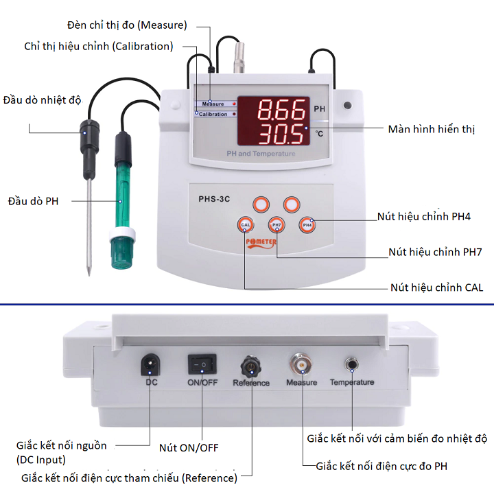 Mô tả bảng điều khiển mặt trước của máy đo Mô tả bảng điều khiển mặt trước của máy đo