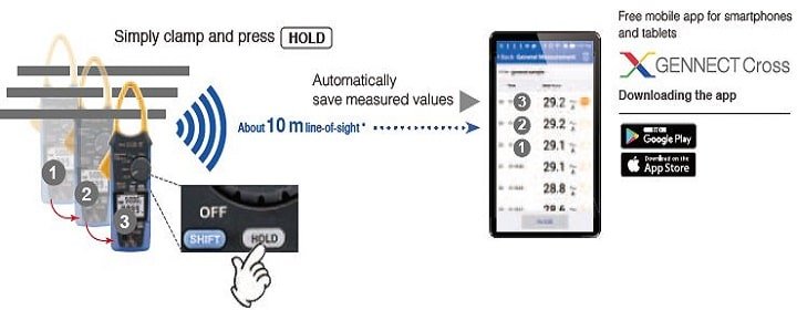 Công nghệ Bluetooth kết nối không dây