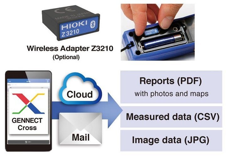 Bộ điều hợp không dây Z3210 kết nối ampe kìm với Bộ điều hợp không dây Z3210 kết nối ampe kìm với