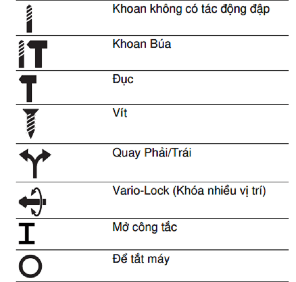 Biểu tượng và ý nghĩa máy GBH 2-20 DRE Biểu tượng và ý nghĩa máy GBH 2-20 DRE
