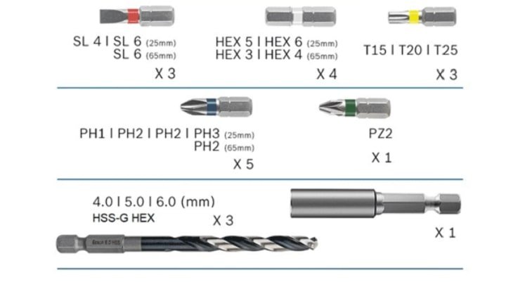 Các loại mũi khoan, vặn vít Pick & Click Bosch 2608522422