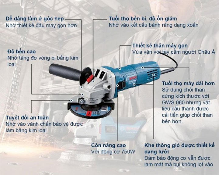 Đặc điểm nổi bật của máy mài Bosch GWS 060