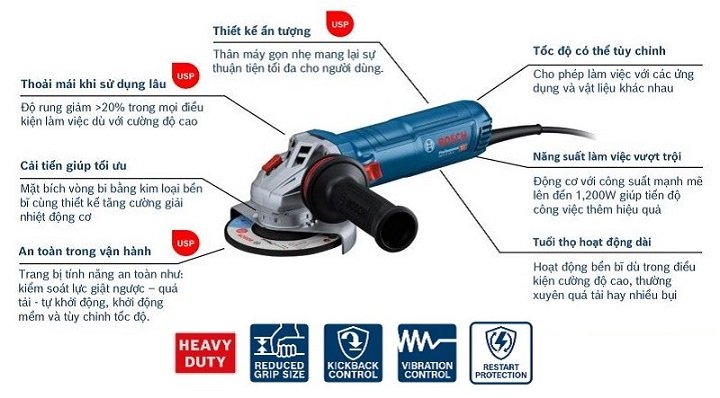 GWS 12-125 S sở hữu nhiều tính năng ưu việt