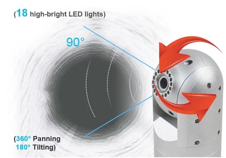 Camera có khả năng xoay đến 360 độ và nghiêng 180 độ Camera có khả năng xoay đến 360 độ và nghiêng 180 độ