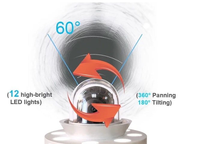 Camera xoay linh hoạt với 360 độ Camera xoay linh hoạt với 360 độ