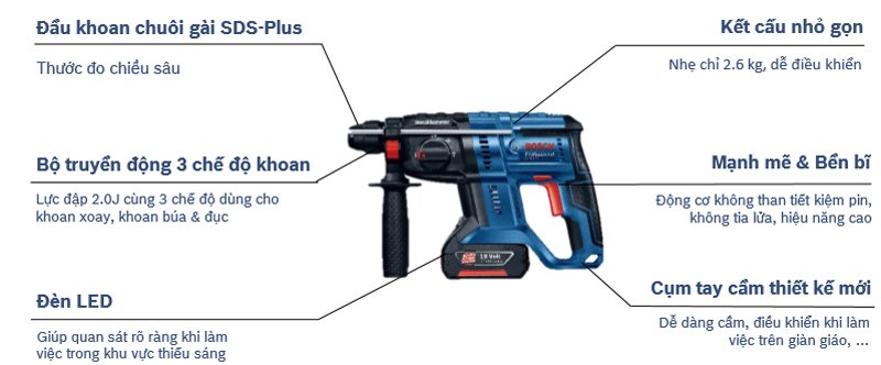 Đặc điểm máy khoan bê tông dùng pin Bosch GBH 180 Li BL Đặc điểm máy khoan bê tông dùng pin Bosch GBH 180 Li BL