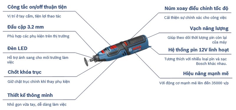 Đặc điểm của máy cắt GRO 12V-35 (SOLO) Bosch Đặc điểm của máy cắt GRO 12V-35 (SOLO) Bosch