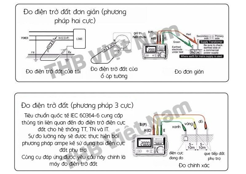 Đồng hồ đo điện trở đất Kyoritsu 4105DLH Đồng hồ đo điện trở đất Kyoritsu 4105DLH