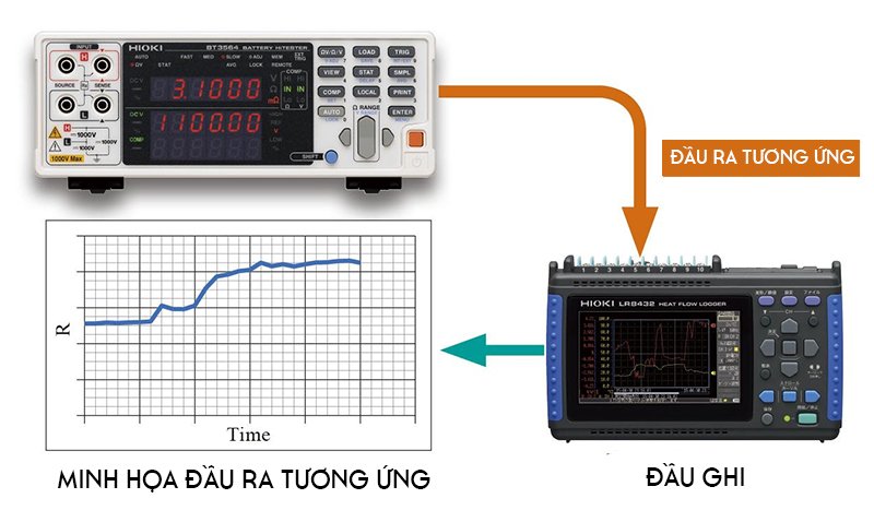 Đồng hồ đo kiểm tra ắc quy Hioki BT3564 Đồng hồ đo kiểm tra ắc quy Hioki BT3564