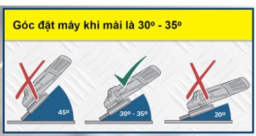 Đặt máy nghiêng góc 30 - 35 độ so với mặt phẳng cần mài Đặt máy nghiêng góc 30 - 35 độ so với mặt phẳng cần mài