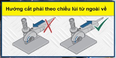 Hướng cắt của máy mài góc phải theo chiều lùi Hướng cắt của máy mài góc phải theo chiều lùi