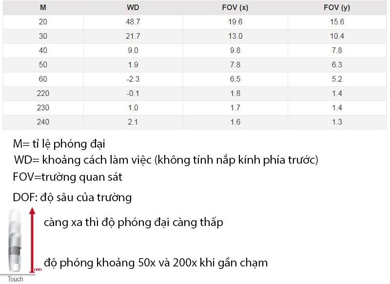 Thông tin về khoảng cách hoạt động và trường quan sát: Thông tin về khoảng cách hoạt động và trường quan sát: