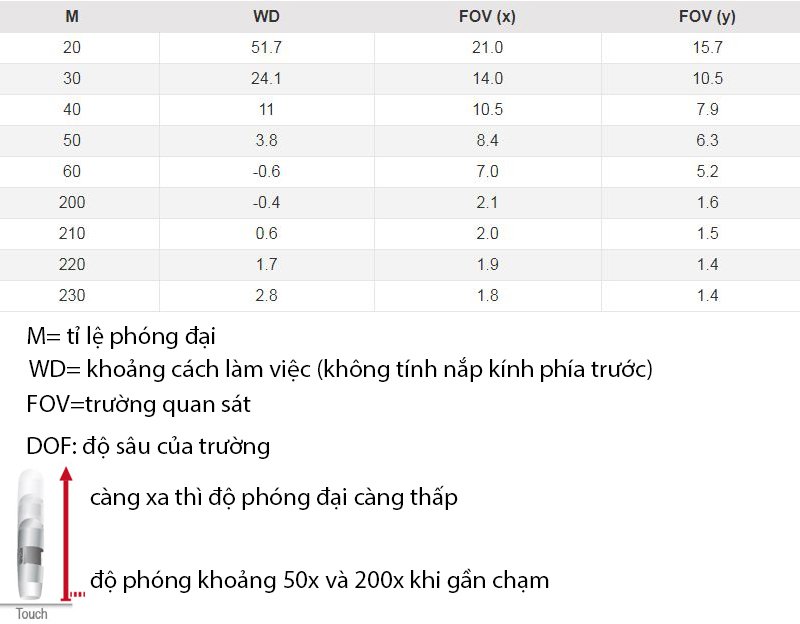 khoảng cách làm việc và trường quan sát của kính hiển vi Dino-Lite AM4116ZT khoảng cách làm việc và trường quan sát của kính hiển vi Dino-Lite AM4116ZT