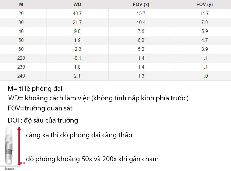 Thông tin về khoảng cách làm việc và trường quan sát của Dino-Lite AM5116ZT Thông tin về khoảng cách làm việc và trường quan sát của Dino-Lite AM5116ZT