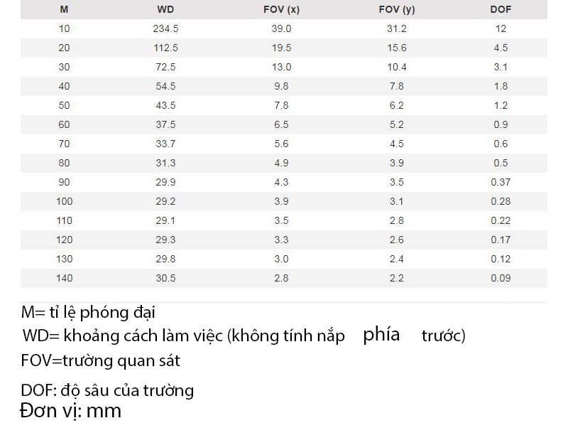 Khoảng cách làm việc và trường quan sát của AM4515TL Khoảng cách làm việc và trường quan sát của AM4515TL
