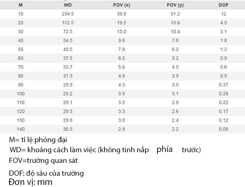 Khoảng cách làm việc và trường quan sát của AF4515ZTL Khoảng cách làm việc và trường quan sát của AF4515ZTL