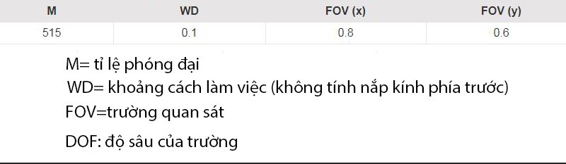 Khoảng cách làm việc và trường quan sát của model AM4113T5X
