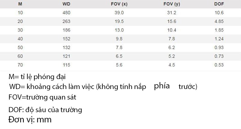 Khoảng cách làm việc và trường quan sát của Dino-Lite AM4115TF Khoảng cách làm việc và trường quan sát của Dino-Lite AM4115TF