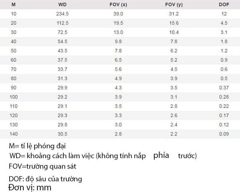 khoảng cách làm việc và trường quan sát của kính hiển vi Dino-Lite AM4115TL khoảng cách làm việc và trường quan sát của kính hiển vi Dino-Lite AM4115TL