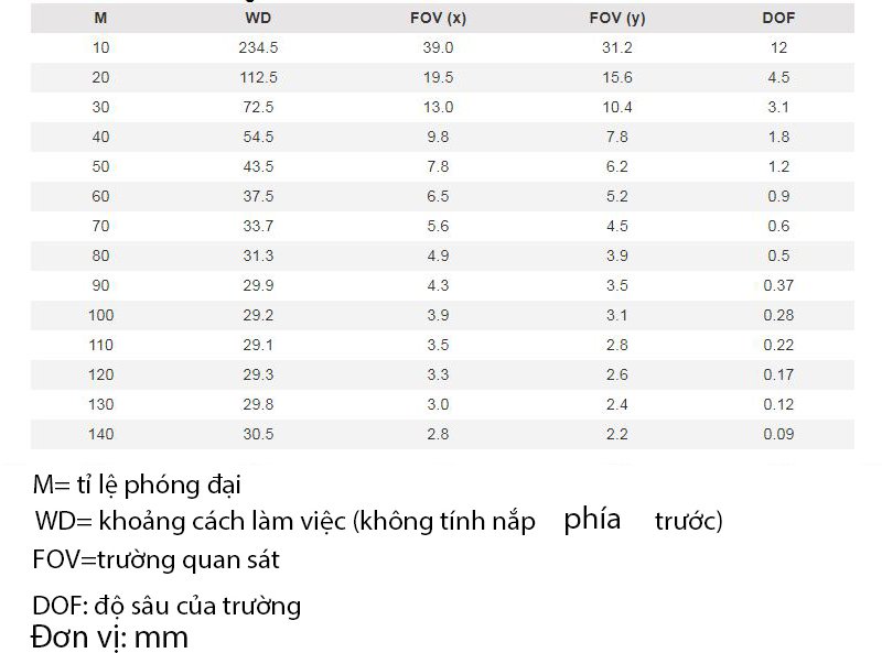 khoảng cách làm việc và trường quan sát của Dino-Lite AM4115TL-FVW khoảng cách làm việc và trường quan sát của Dino-Lite AM4115TL-FVW