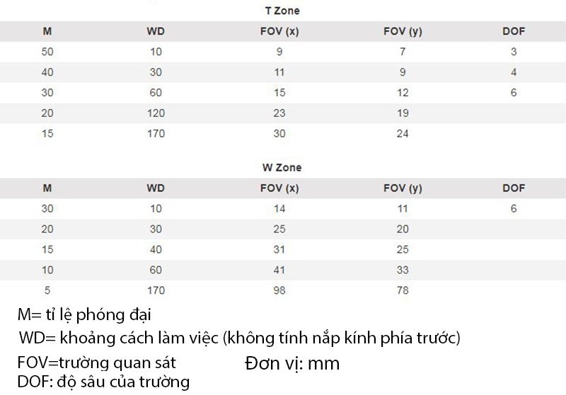 Khoảng cách làm việc và trường quan sát của AM4115TW Khoảng cách làm việc và trường quan sát của AM4115TW