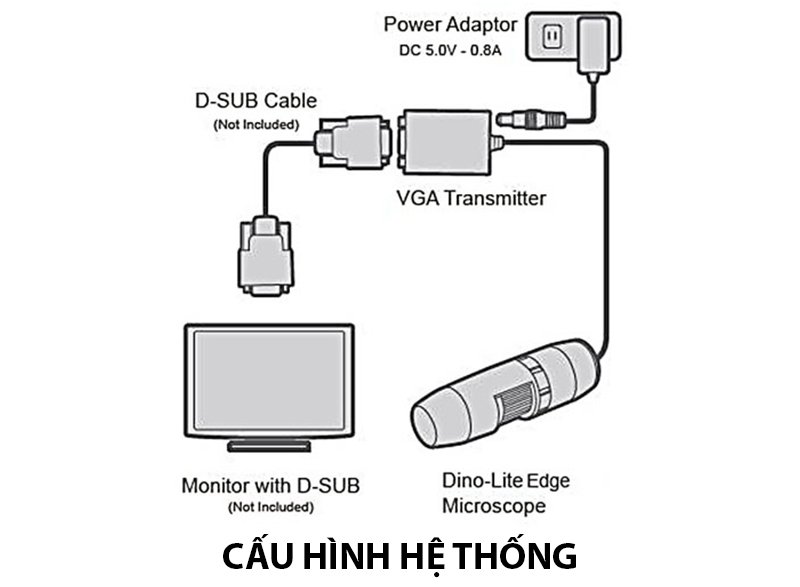 Cấu hình hệ thống của Dino-Lite AM5216ZTL Cấu hình hệ thống của Dino-Lite AM5216ZTL