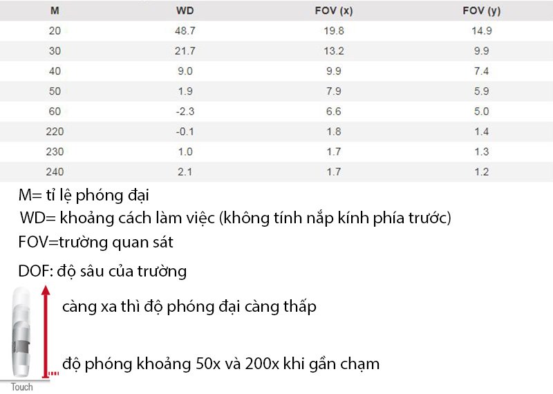 Khoảng cách hoạt động và trường quan sát của AM7013MT Dino-Lite Khoảng cách hoạt động và trường quan sát của AM7013MT Dino-Lite