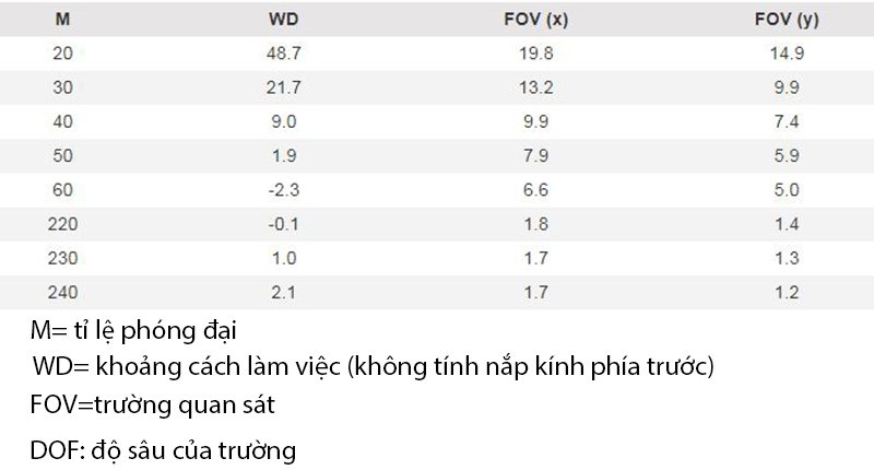 khoảng cách làm việc và trường quan sát của Dino-Lite AM7013MZT khoảng cách làm việc và trường quan sát của Dino-Lite AM7013MZT