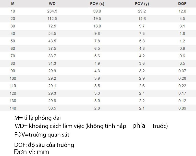 Khoảng cách làm việc và trường quan sát kính hiển vi cầm tay AM7115MZTL Khoảng cách làm việc và trường quan sát kính hiển vi cầm tay AM7115MZTL