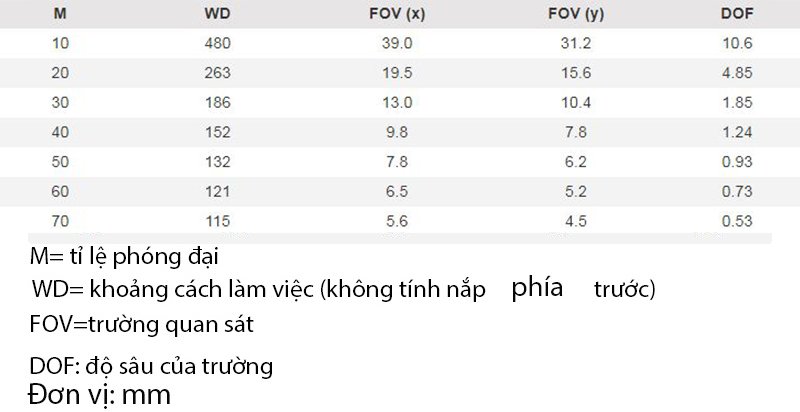 khoảng cách làm việc và trường quan sát của Dino-Lite AM73115MT khoảng cách làm việc và trường quan sát của Dino-Lite AM73115MT
