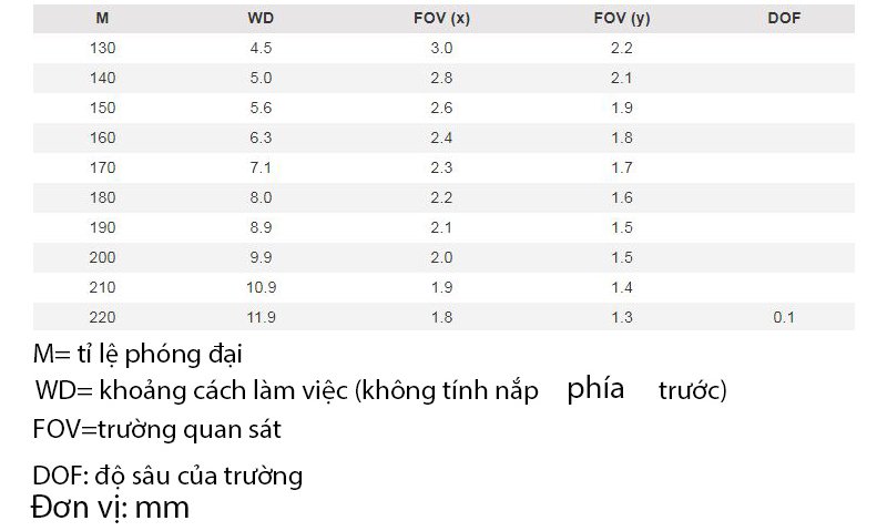 Khoảng cách làm việc và trường quan sát của Dino-Lite AM7515MT2A Khoảng cách làm việc và trường quan sát của Dino-Lite AM7515MT2A