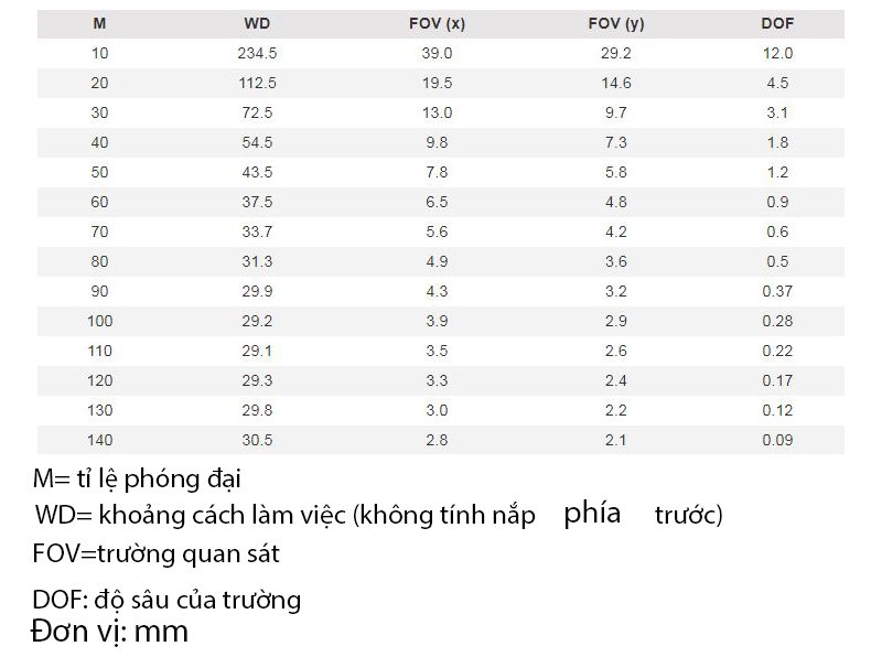 khoảng cách làm việc và trường quan sát của Dino-Lite AM7515MZTL khoảng cách làm việc và trường quan sát của Dino-Lite AM7515MZTL