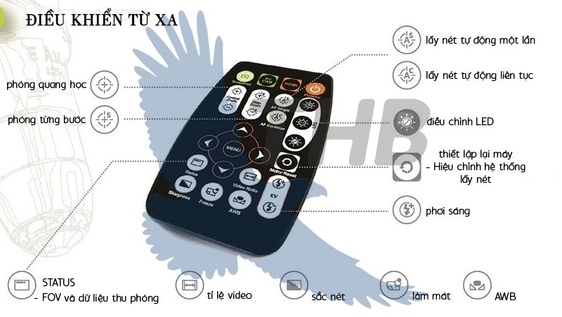 ĐIỀU KHIỂN HỒNG NGOẠI CỦA UM08 ĐIỀU KHIỂN HỒNG NGOẠI CỦA UM08