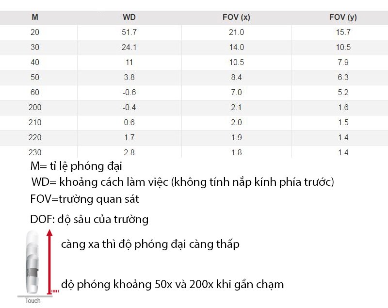 khoảng cách làm việc và trường quan sát của kính hiển vi Dino-Lite AM4116T khoảng cách làm việc và trường quan sát của kính hiển vi Dino-Lite AM4116T