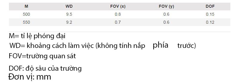 Khoảng cách làm việc và trường quan sát của Dino-Lite AM4515T5 Khoảng cách làm việc và trường quan sát của Dino-Lite AM4515T5
