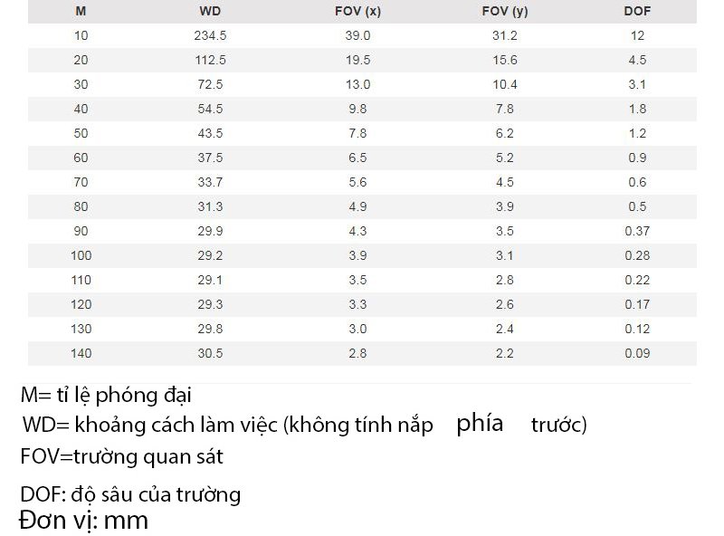 Khoảng cách làm việc và trường quan sát của Dino-Lite AM4815TL Khoảng cách làm việc và trường quan sát của Dino-Lite AM4815TL