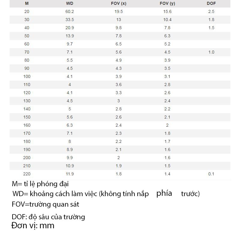 Khoảng cách làm việc và trường quan sát của Dino-Lite AM4115T-YFGW Khoảng cách làm việc và trường quan sát của Dino-Lite AM4115T-YFGW