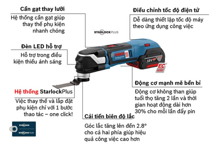 Đặc điểm nổi bật trên Bosch GOP 18V-28 Đặc điểm nổi bật trên Bosch GOP 18V-28
