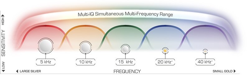 Máy dò chịu nước EQUINOX 800 Máy dò chịu nước EQUINOX 800