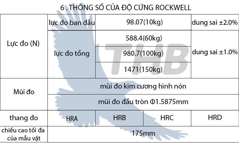 THÔNG SỐ KỸ THUẬT CỦA ĐỘ CỨNG ROCKWELL THÔNG SỐ KỸ THUẬT CỦA ĐỘ CỨNG ROCKWELL
