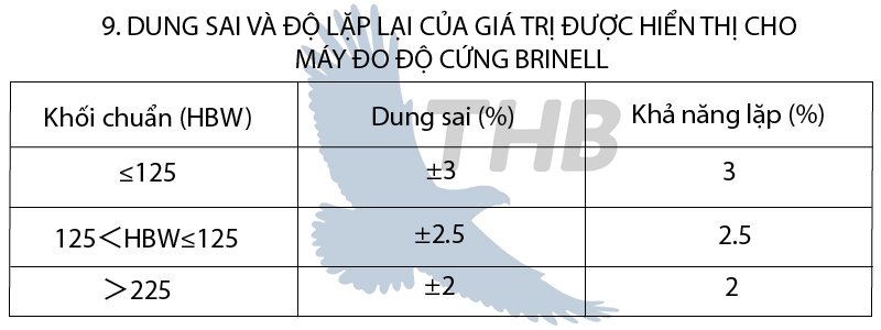 DUNG SAI VÀ ĐỘ LẶP LẠI CỦA GIÁ TRỊ ĐƯỢC HIỂN THỊ CHO MÁY ĐO ĐỘ CỨNG BRINELL DUNG SAI VÀ ĐỘ LẶP LẠI CỦA GIÁ TRỊ ĐƯỢC HIỂN THỊ CHO MÁY ĐO ĐỘ CỨNG BRINELL